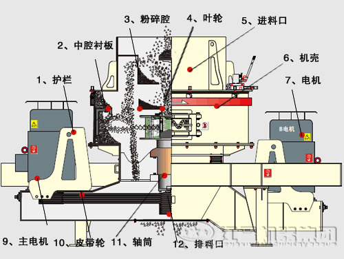 鵝卵石制沙機結(jié)構(gòu)優(yōu)勢有哪些？