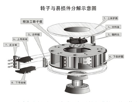 鵝卵石制沙機結(jié)構(gòu)優(yōu)勢有哪些？