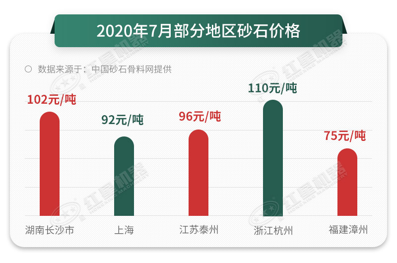人工砂石料真的那么好賣嗎？砂石料制砂機(jī)告訴您，是的