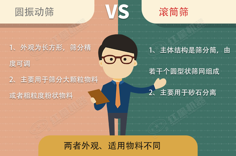 篩沙機振動的好還是滾筒的好？