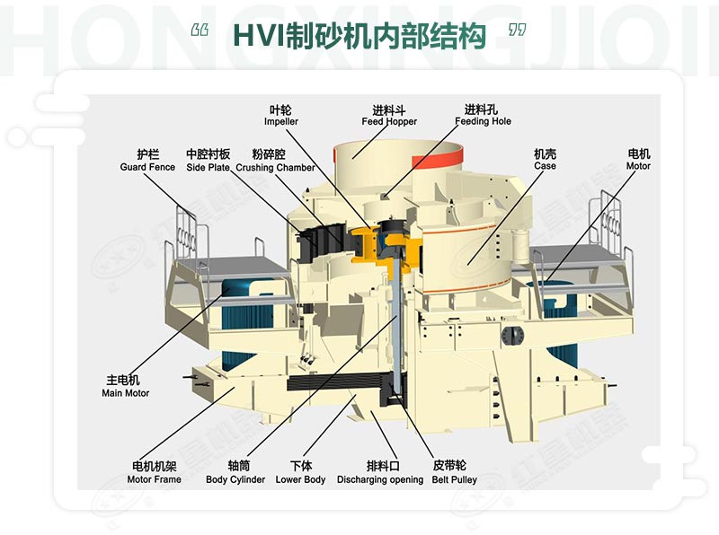 時產100噸機制砂整形機，推薦用HVI制砂機-好維護、成品率高