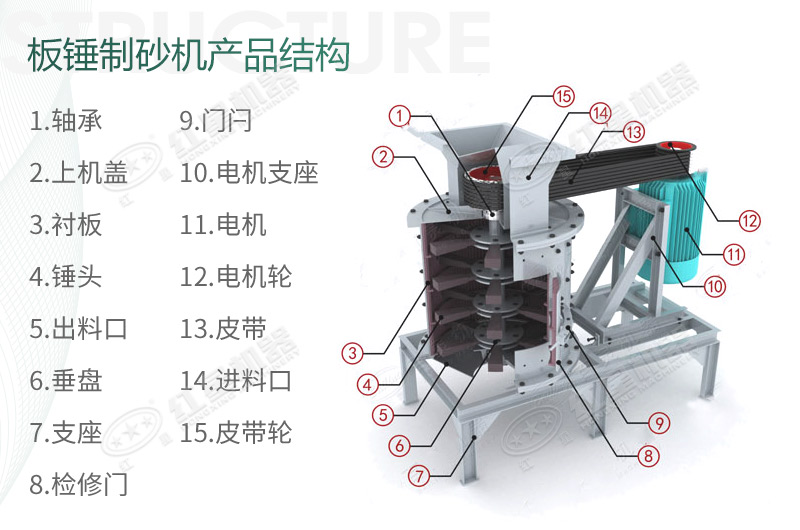立式板錘制砂機(jī)規(guī)格、產(chǎn)量及結(jié)構(gòu)原理