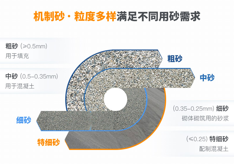 機制砂和河沙拌制混凝土哪個好？哪款設備制砂效果好？