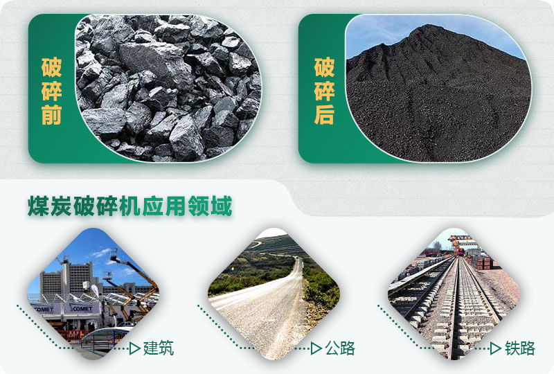 煤炭破碎前后對(duì)比，應(yīng)用廣泛