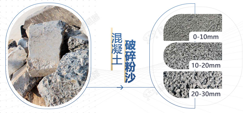 混凝土再生料粉碎機設(shè)備型號，多少錢一臺？