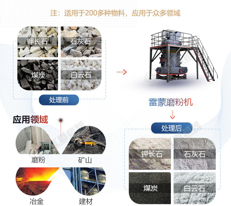 雷蒙磨型號(hào)與參數(shù)價(jià)格，廠(chǎng)家推薦
