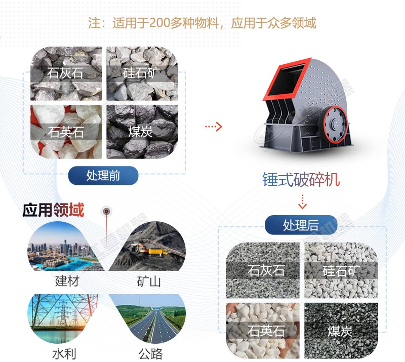 PCZ1615重錘式破碎機產量是多少？多少錢一臺？