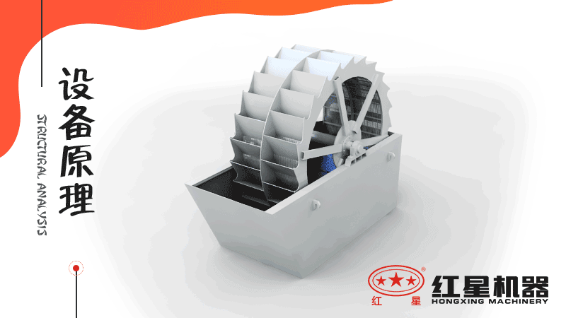 小型洗沙子機(jī)器有哪幾種，什么價(jià)格，洗砂視頻有嗎