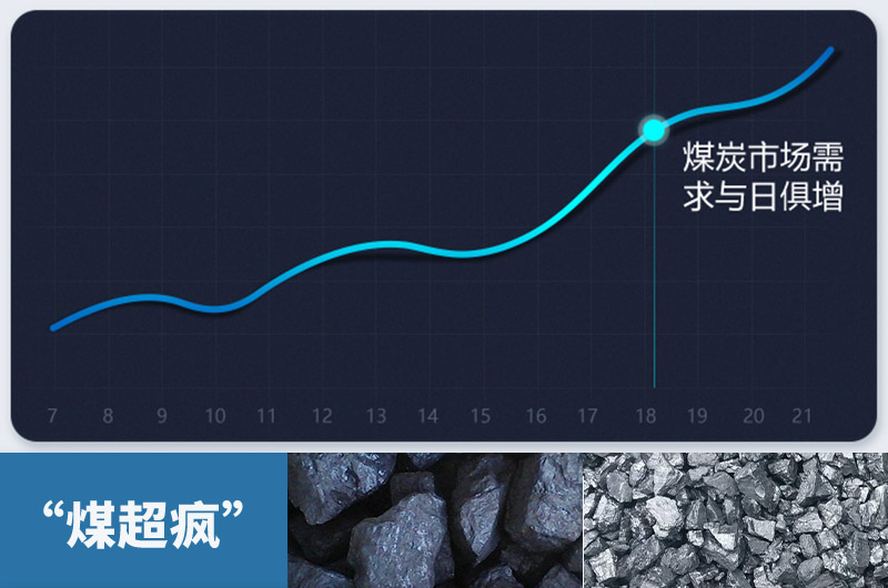 煤炭需求量急劇增加，粉碎煤塊設(shè)備需求更大