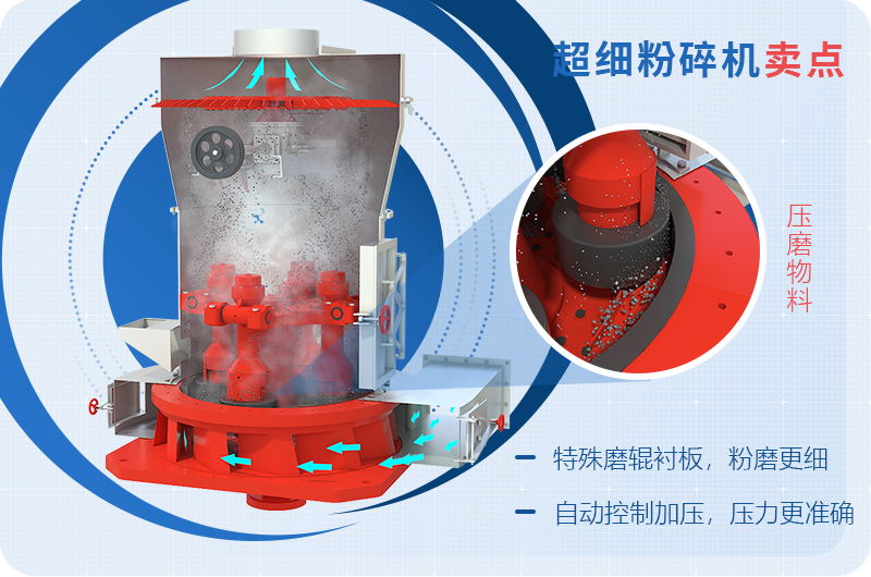 小型超細(xì)磨粉機(jī)能磨到多少目，型號(hào)及價(jià)格，附現(xiàn)場(chǎng)視頻