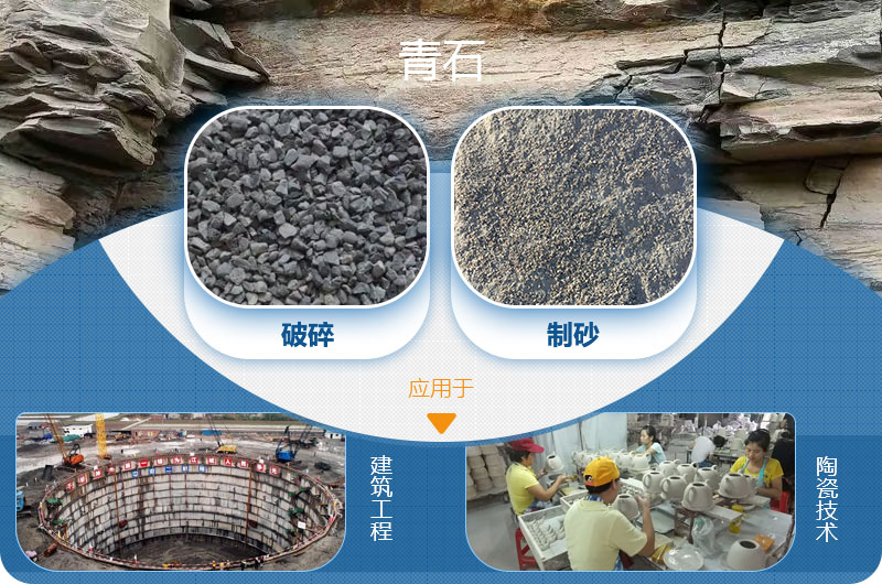 青石能制沙，而且應(yīng)用廣泛