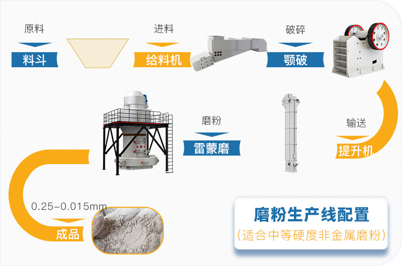 粉煤灰磨粉生產(chǎn)線一套設(shè)備價(jià)格多少，附現(xiàn)場(chǎng)案例